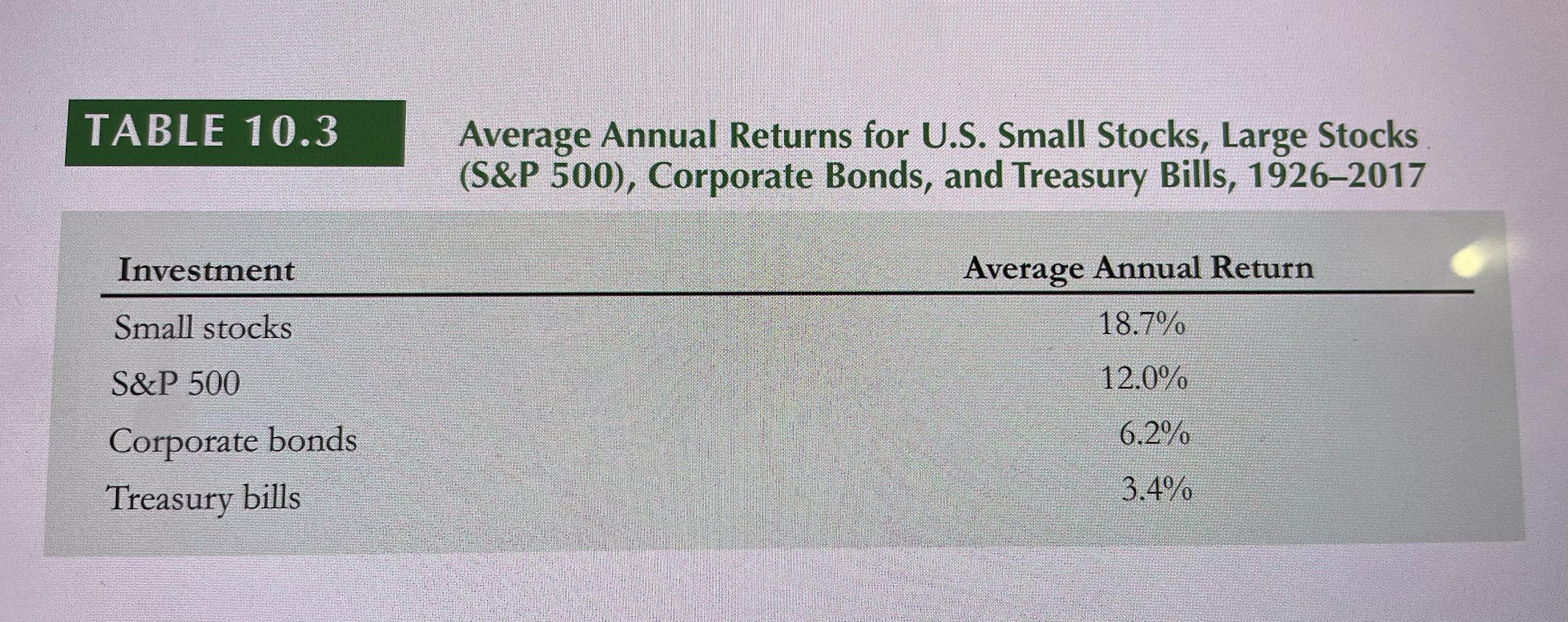 Please attach excel file Assume that historical