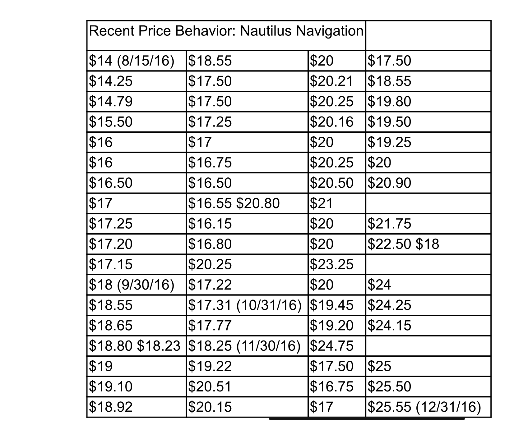 Case Problem 9.1 Brett Runs Some Technical