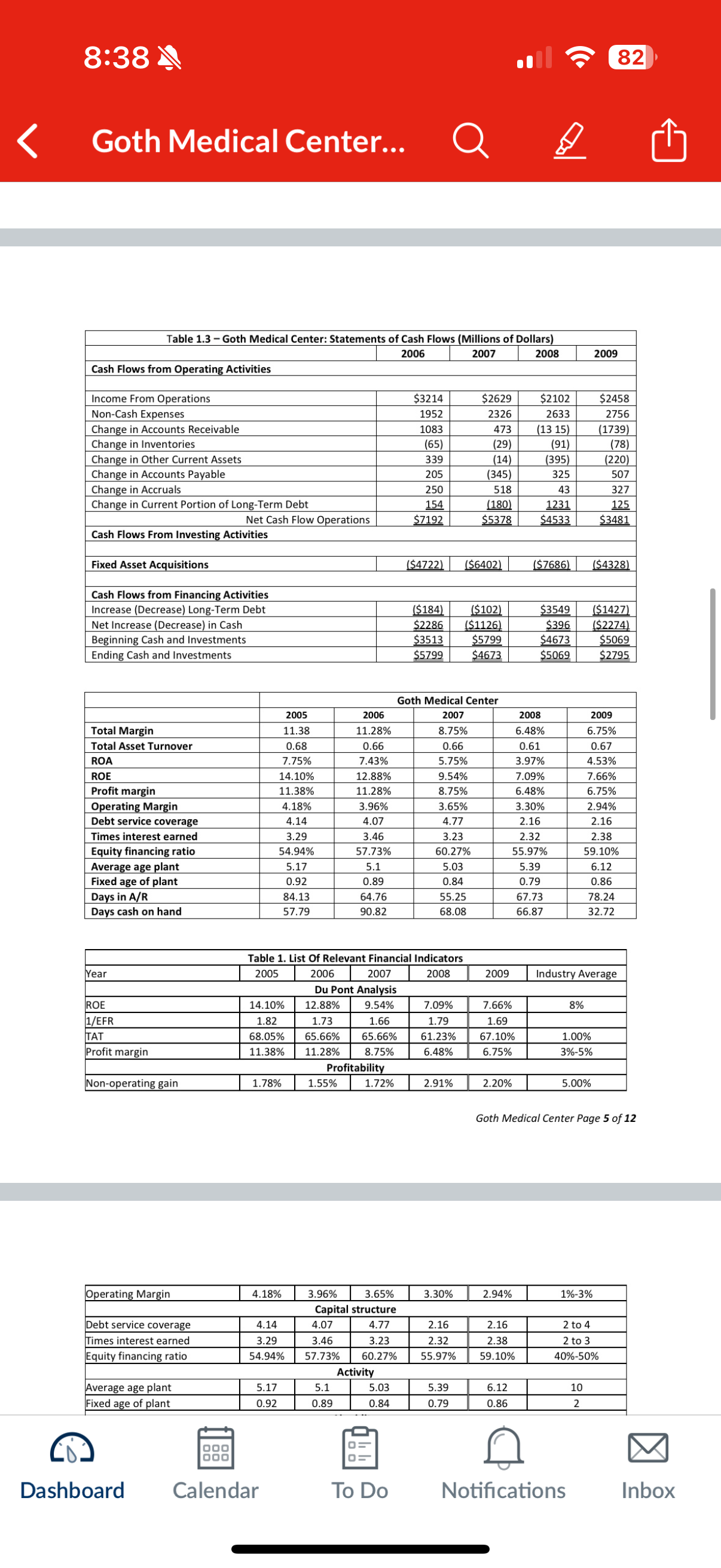 Make recommendations based on your conclusions to