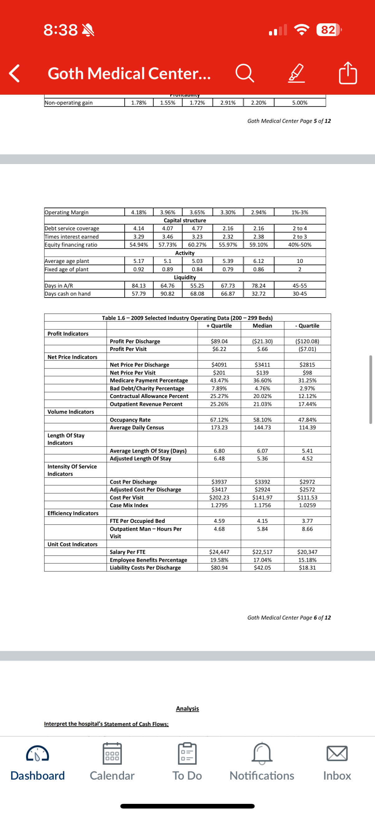 Make recommendations based on your conclusions to