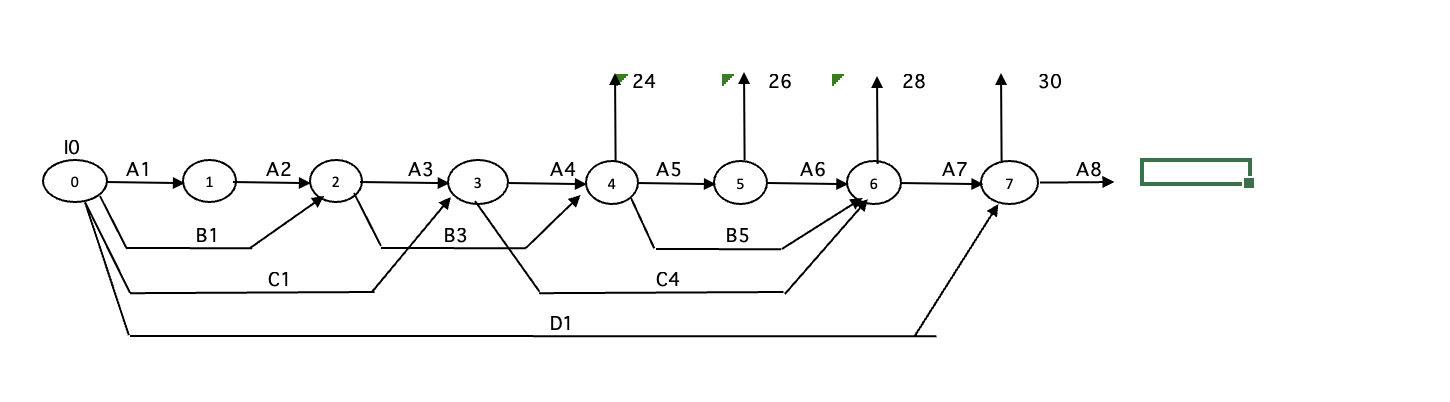please use excel solver to solve the question