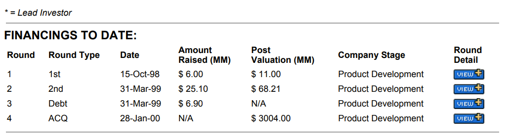 Question 5 Below is the tear-sheet and Venture