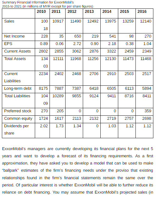 \f\fmillions} for 201?. 2018. 2010. 2020. 2021