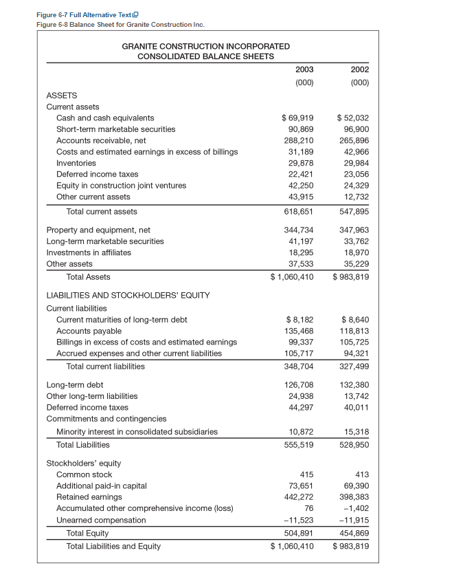 Chapter 6: Case Study #43:The financial