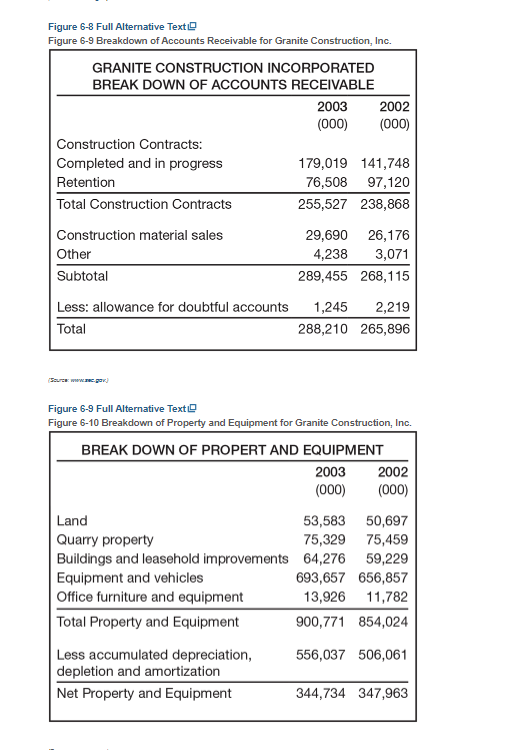 Chapter 6: Case Study #43:The financial