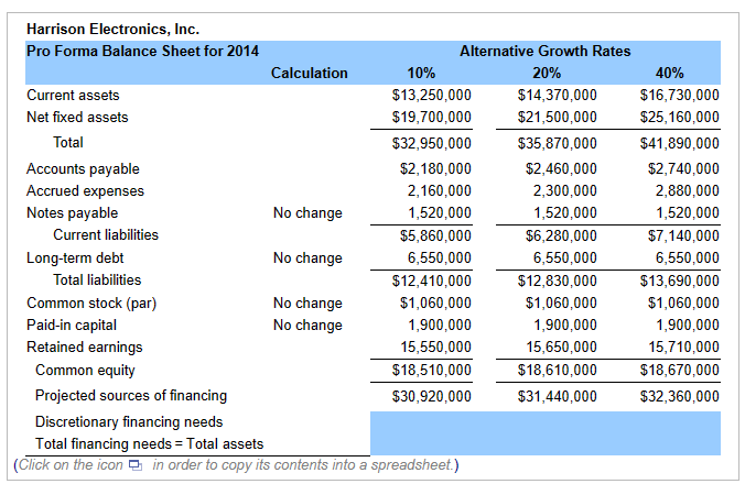 Harrison Electronics, Inc. Pro Forma Balance