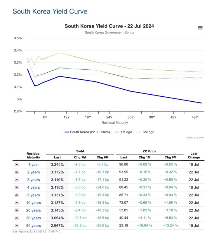 Please follow all the instructions below (Task