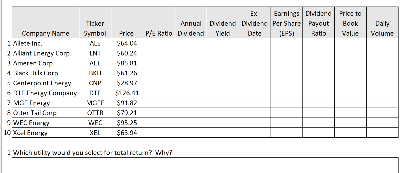 Complete the Industry Analysis Worksheet for the