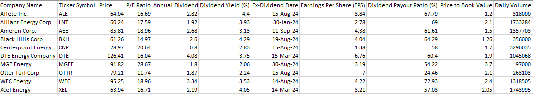 Complete the Industry Analysis Worksheet for the