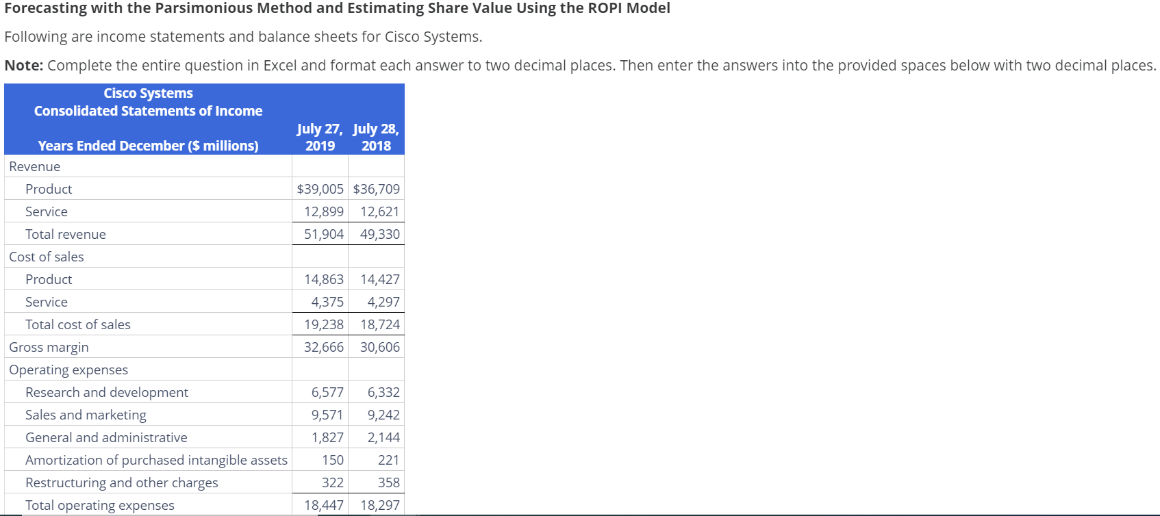 Forecasting with the Parsimonious Method and