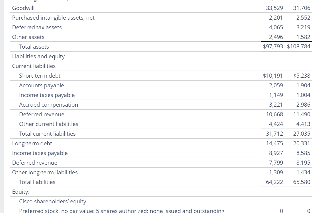 Forecasting with the Parsimonious Method and