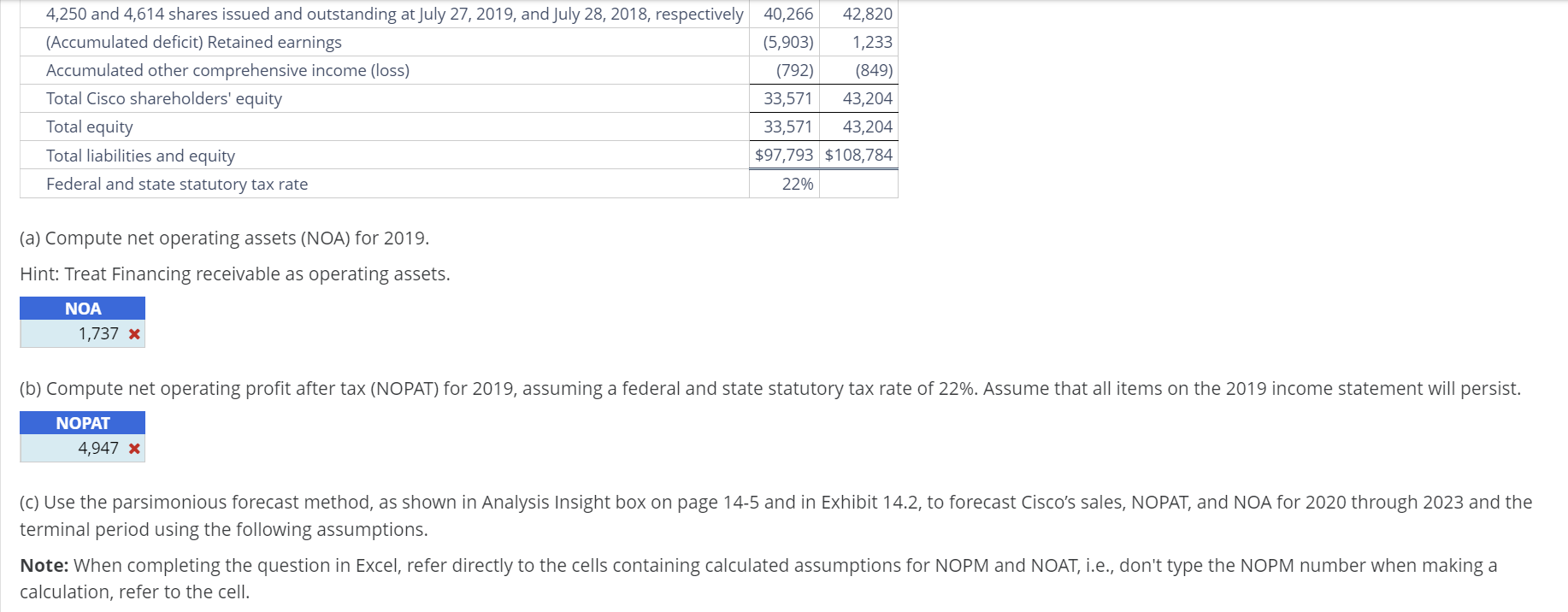 Forecasting with the Parsimonious Method and