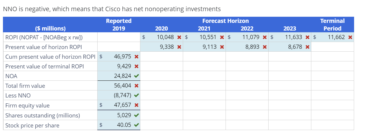Forecasting with the Parsimonious Method and