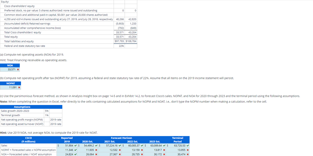 Forecasting with the Parsimonious Method and