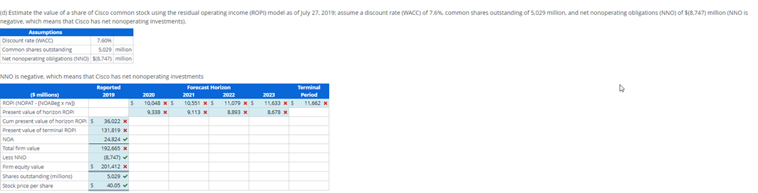Forecasting with the Parsimonious Method and