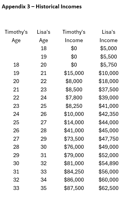Retirement Planning Case Study Fall 2024 The