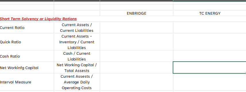 Hello, Short Term Solvency or Liquidity Rations