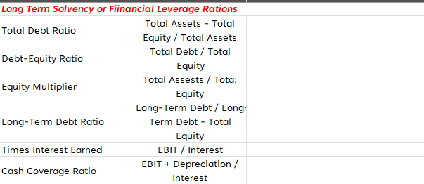 Hello, Short Term Solvency or Liquidity Rations