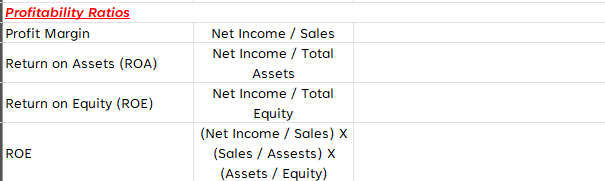 Hello, Short Term Solvency or Liquidity Rations
