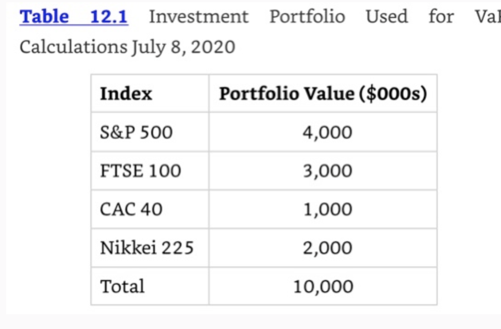 Table 12.1 Investment Portfolio Used for Val