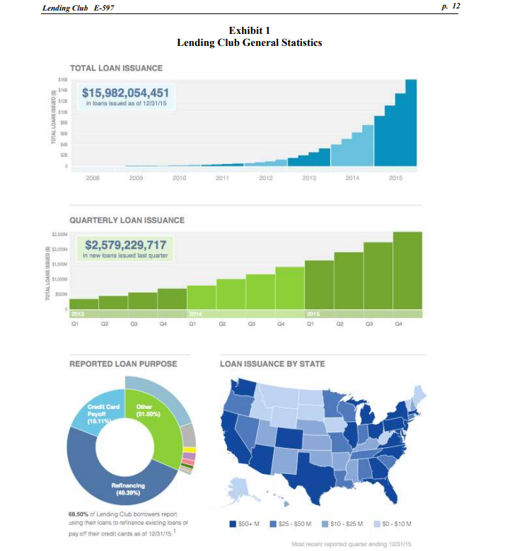 Then, answer the following questions below from