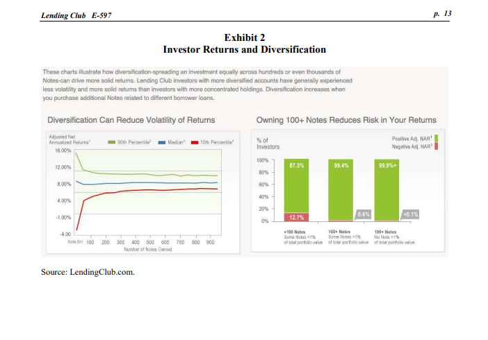 Then, answer the following questions below from
