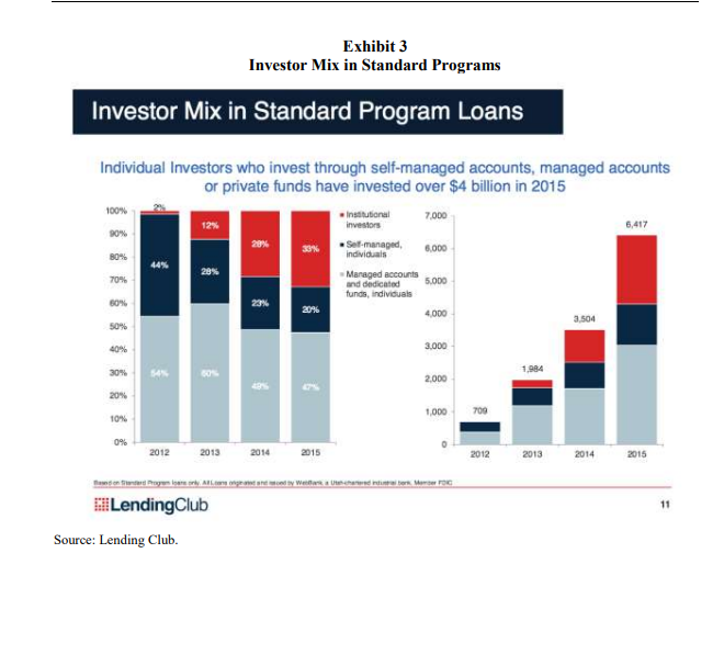 Then, answer the following questions below from