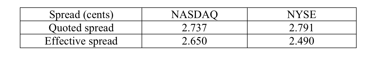 . In a report dated December 15, 2004, the Office