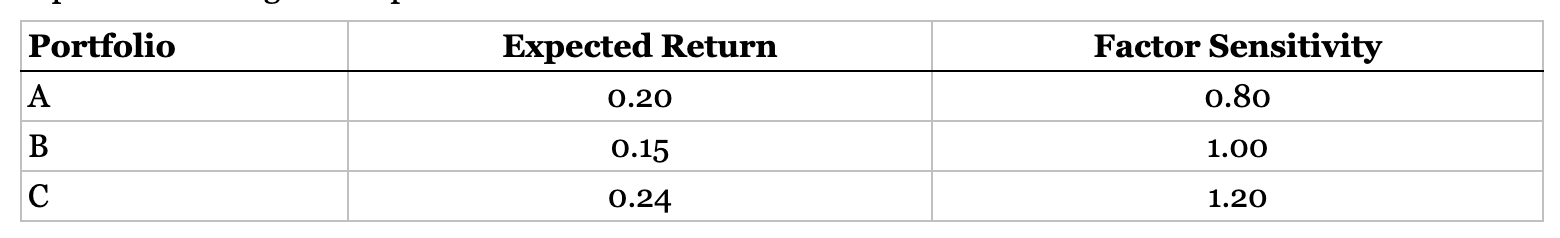 Question 1: What are the expected returns for the