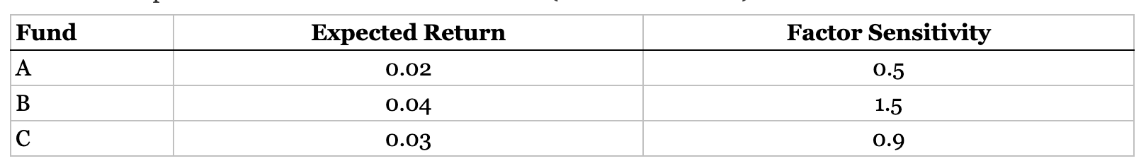 Question 1: What are the expected returns for the