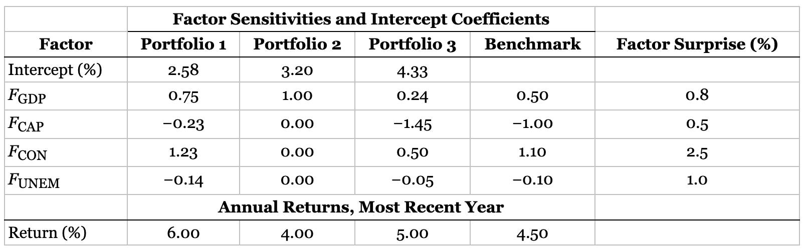 Question 1: What are the expected returns for the