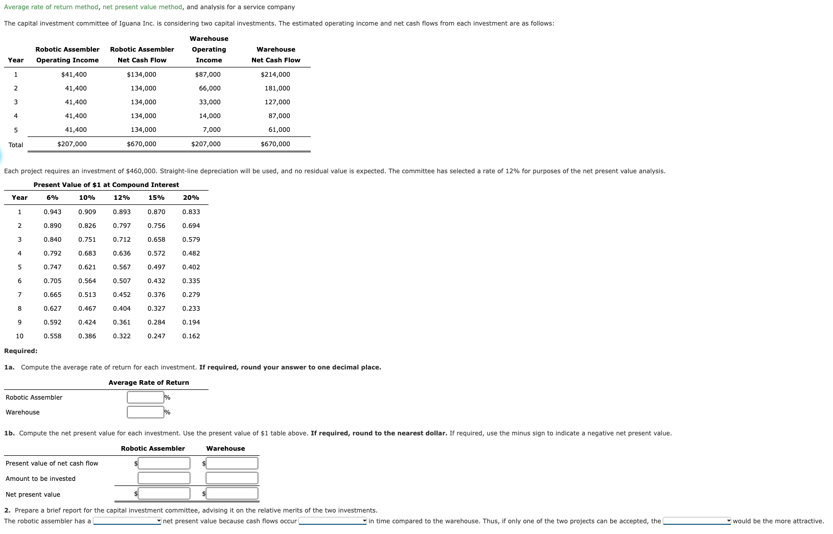 Average rate of return methed, net present value