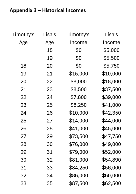 Retirement Planning Case Study Fall 2024 Part 1