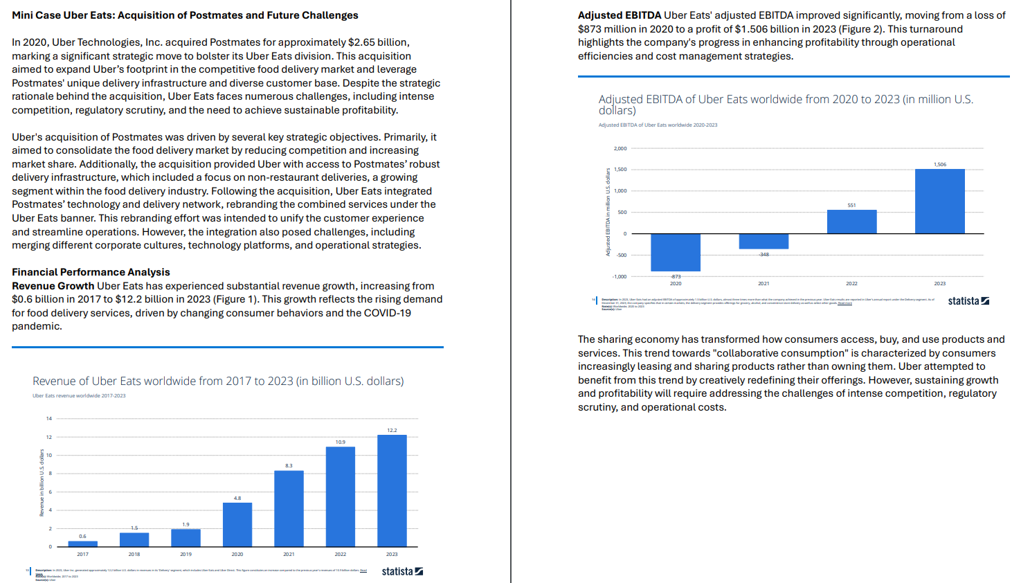 MINI CASE: UBER Mini Case Uber Eats: Acquisition