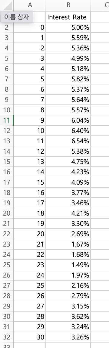 Excel Problem 3: Consider a project with the