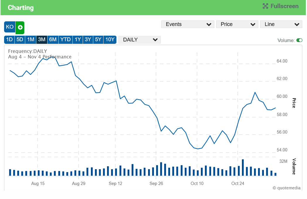 Base on the information about Coca Cola mention