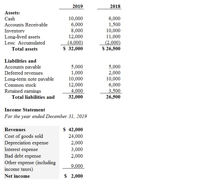 Below are two FY 12/31 2018 and 2019 balance