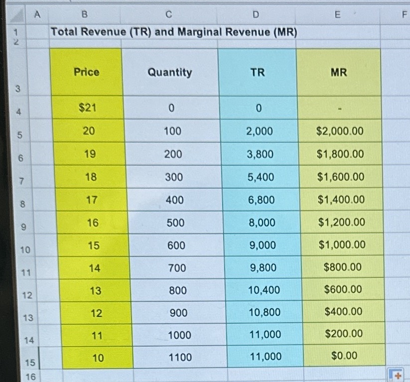 **Please provide us with the cell formulas to