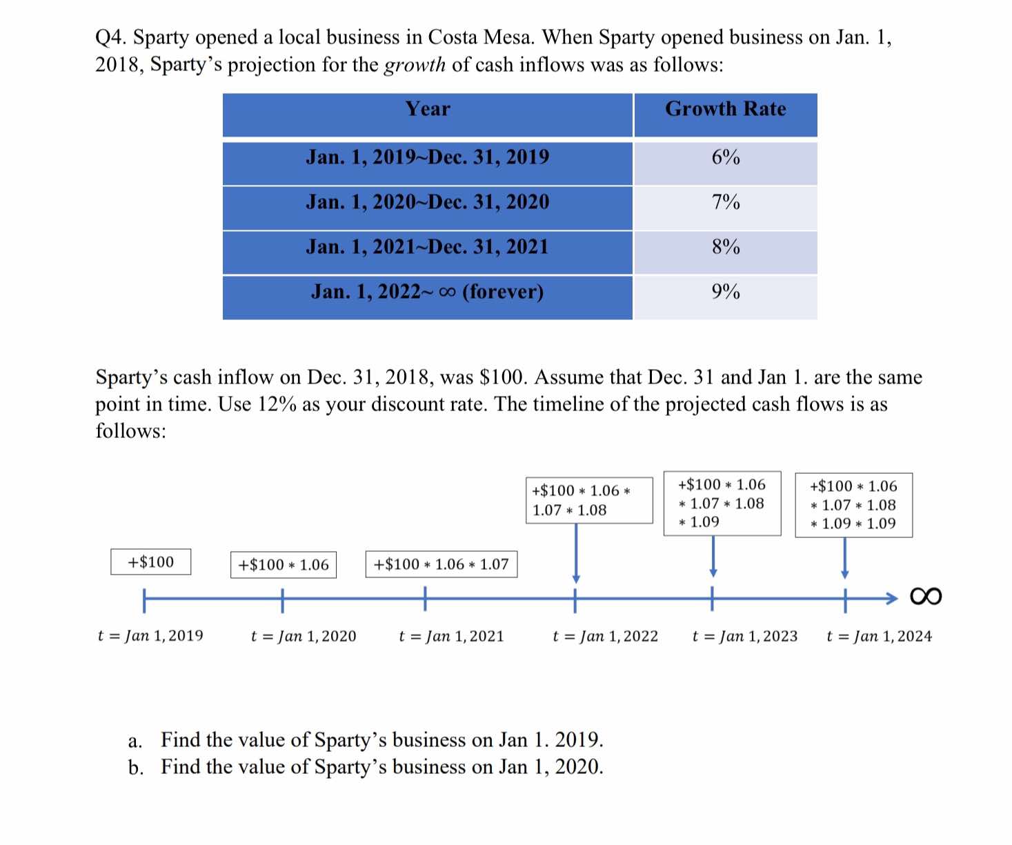 Qu: a ) Cash flow (1 ): The CFS before the