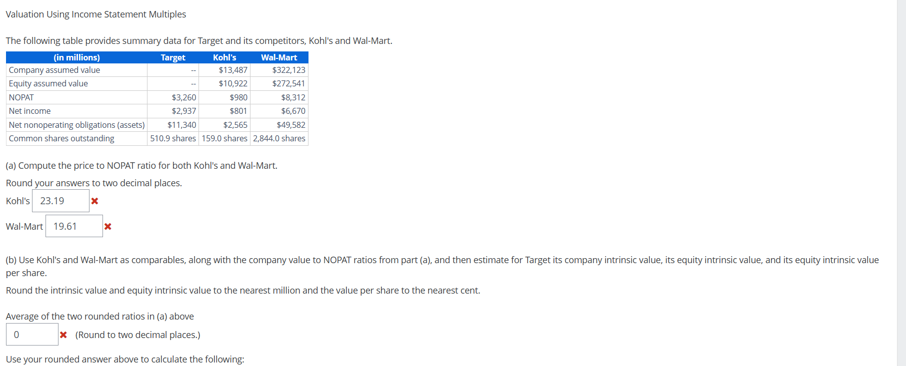 Valuation Using Income Statement Multiples The