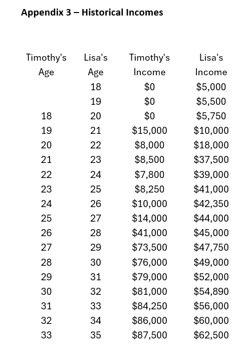 Retirement Planning Case Study Fall 2024 Part 1