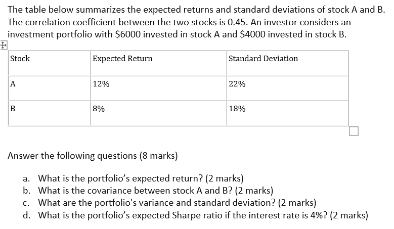 The table below summarizes the expected returns