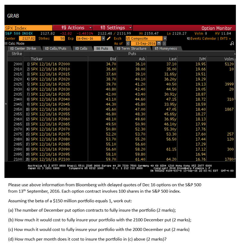 GRAB SPX Index 95 Actions - 97) Settings - Option