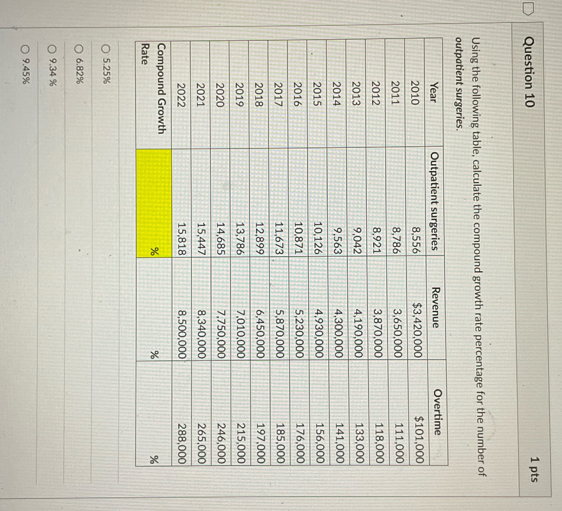 Question 10 1 pts Using the following table,