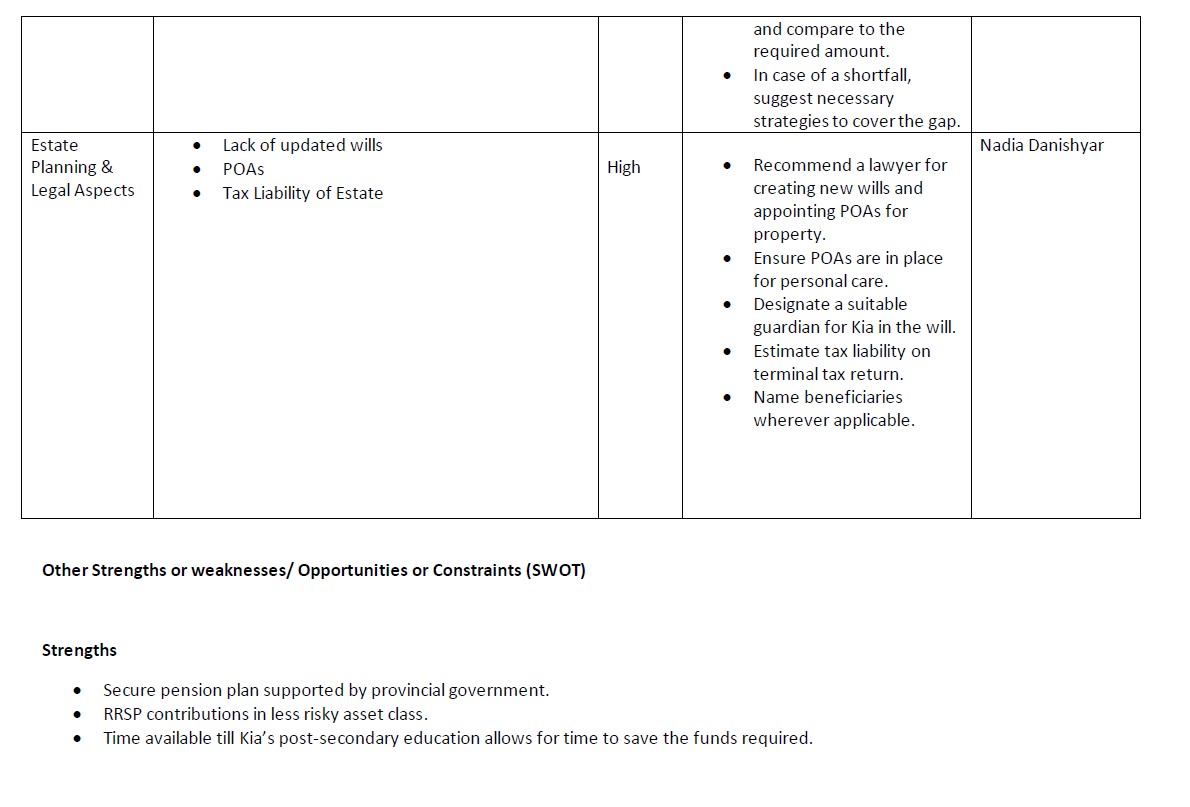 Areas Key issues to analyze in the Financial Plan