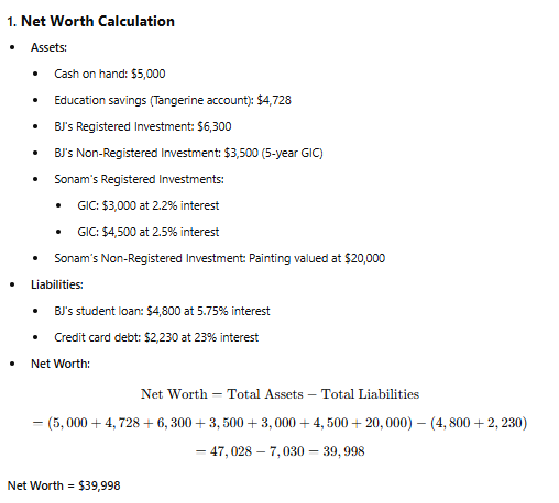 Areas Key issues to analyze in the Financial Plan
