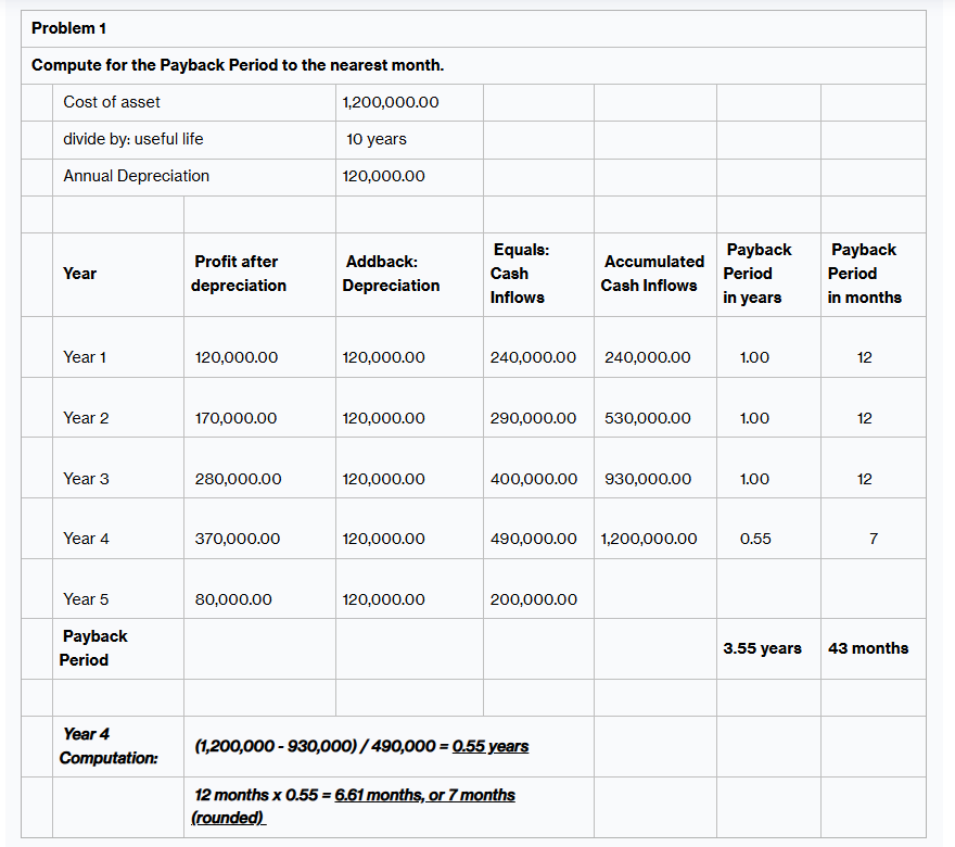 How Accumulated Cash Inflows in year 4 ended up
