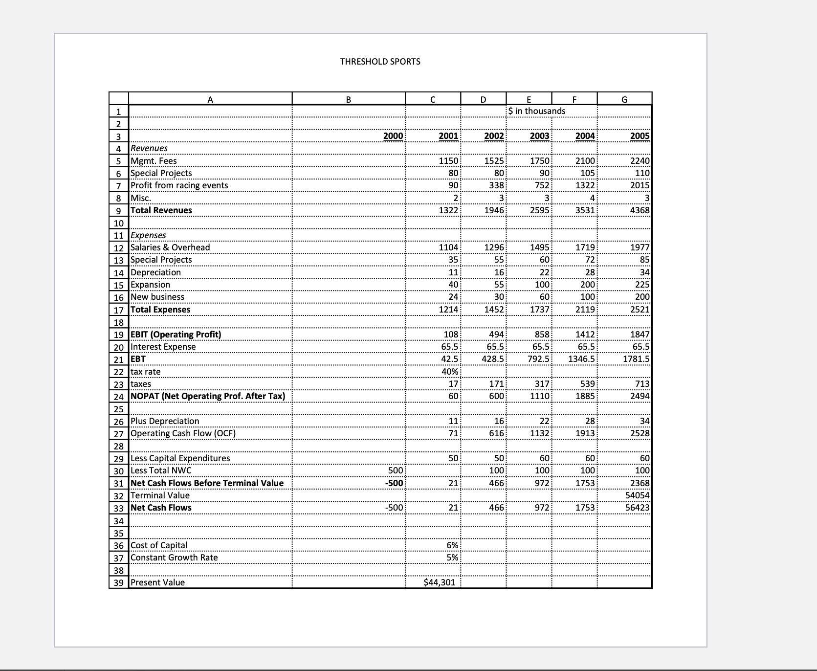 1. Review the Excel spreadsheet provided by the