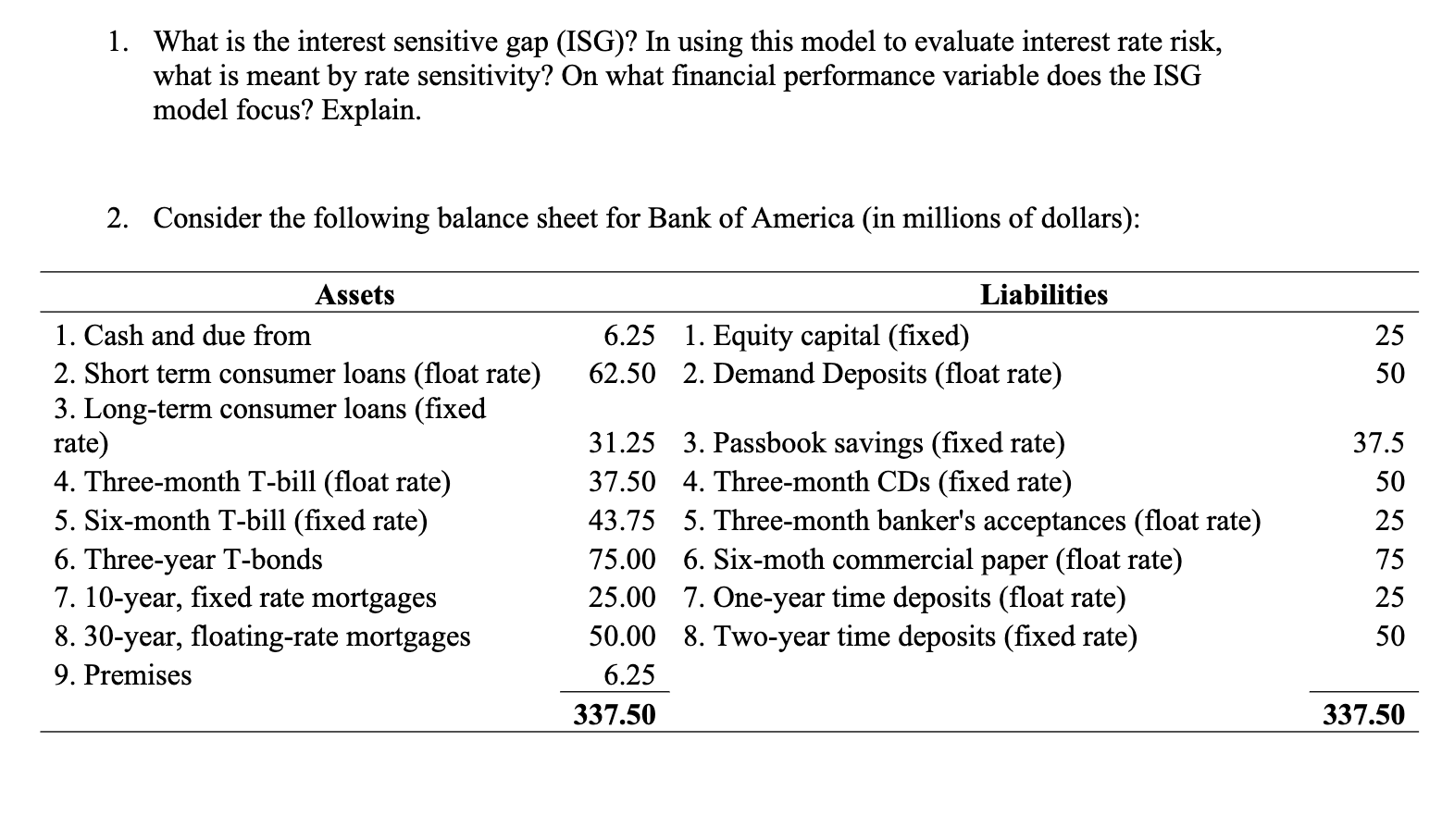 1. What is the interest sensitive gap (ISG)? In