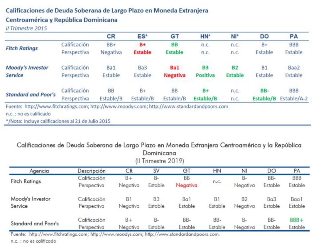 Buenos Das de su apoyo a desarrollar y explicar ,